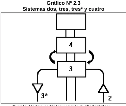 Gráfico Nº 2.3 