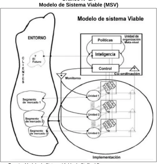 Gráfico Nº 2.4 