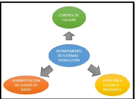 Tabla 1: Niveles de Atención 