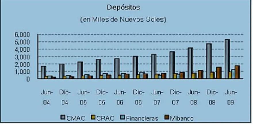 Figura  6.  Las  microfinanzas  y  sus  aportes  al  progreso  económico del país. 