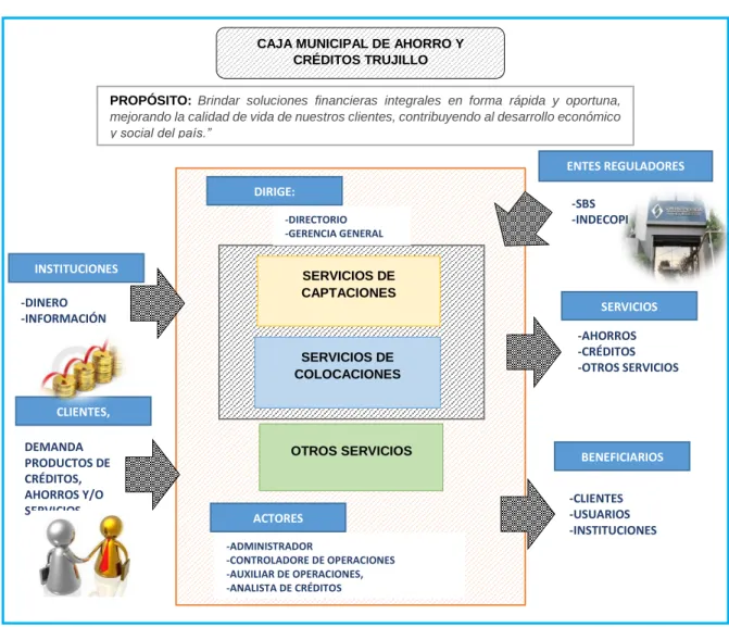 Gráfico N° 1.10   Sistema de referencia 