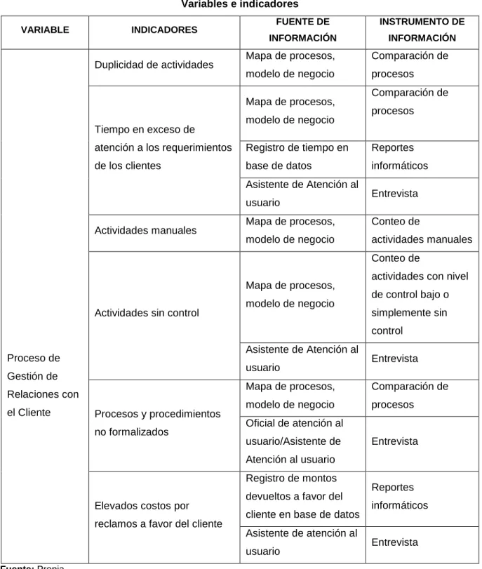 Mapa de procesos,  modelo de negocio 