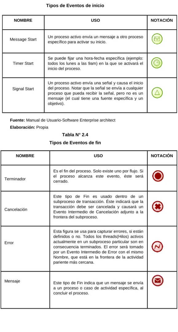 Bpmn bpmn business process management notation 