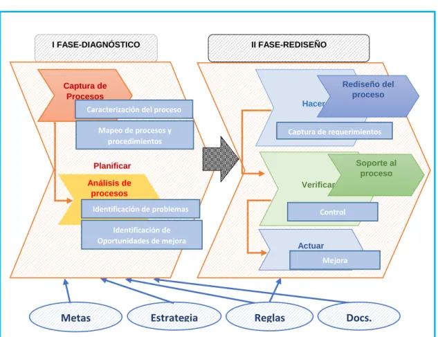 Gráfico N° 2.9  Modelo Aplicativo 