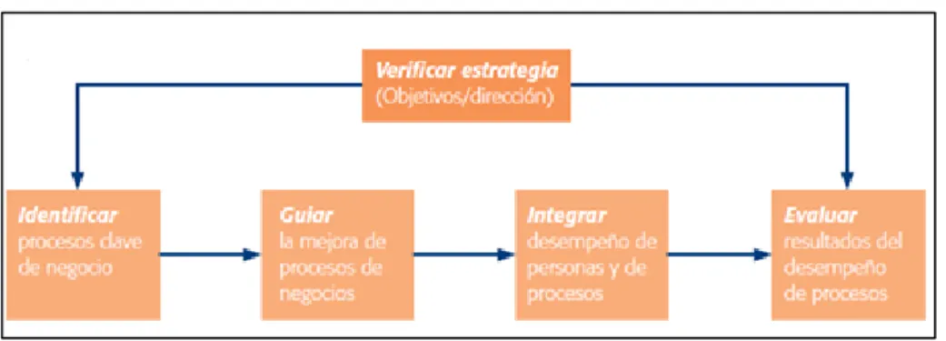 Gráfico N° 2.3: Metodología Lean 