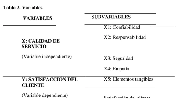 Tabla 2. Variables   VARIABLES 