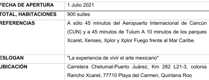 Tabla 1. Datos 