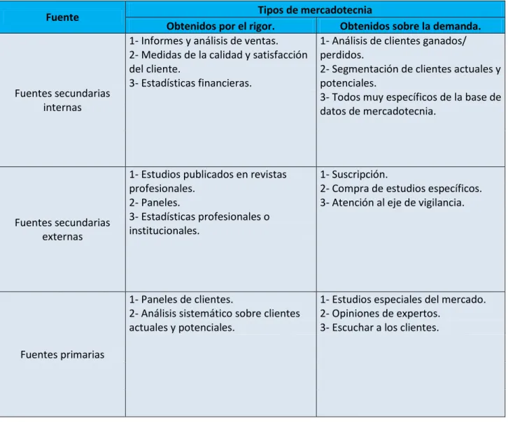 Ilustración 8.  Componentes de auditoría.  