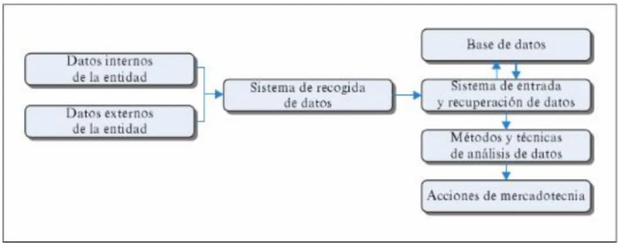 Ilustración 9. Sistemas de información.   
