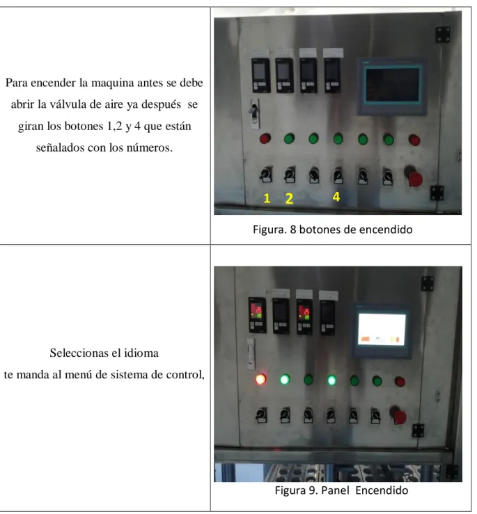 Figura 9. Panel  Encendido  