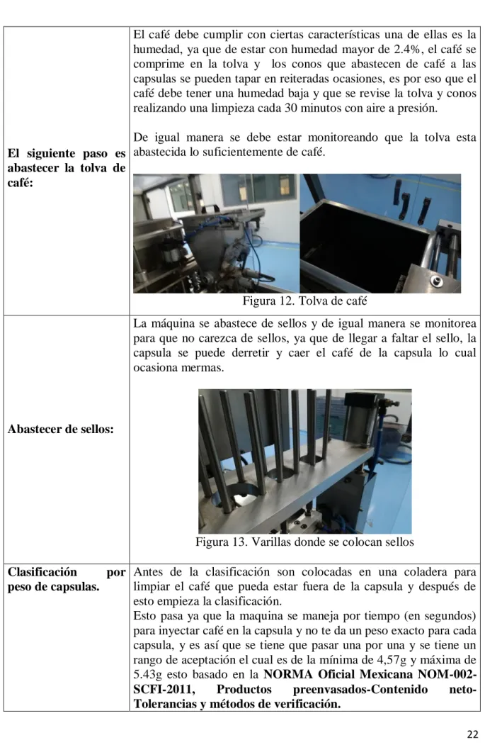 Figura 12. Tolva de café   