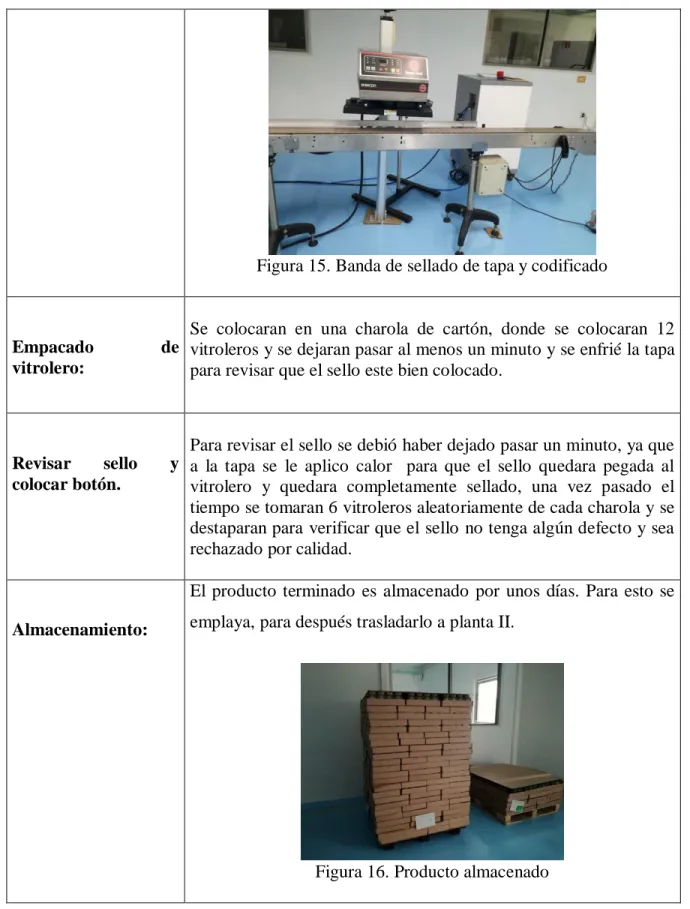 Figura 16. Producto almacenado  