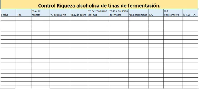 Tabla 1 Control de riqueza alcohólica