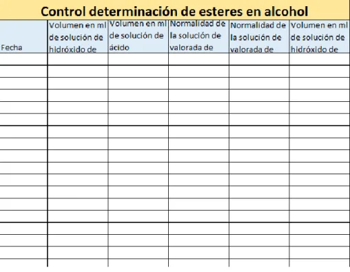 Tabla 5 control de determinación de esteres.
