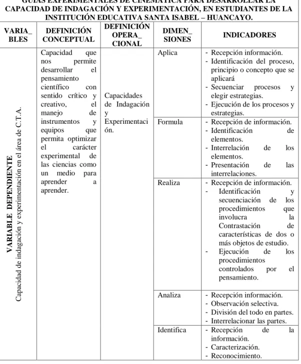 Cuadro Nº 3: Matriz de Operacionalización de Variables. 