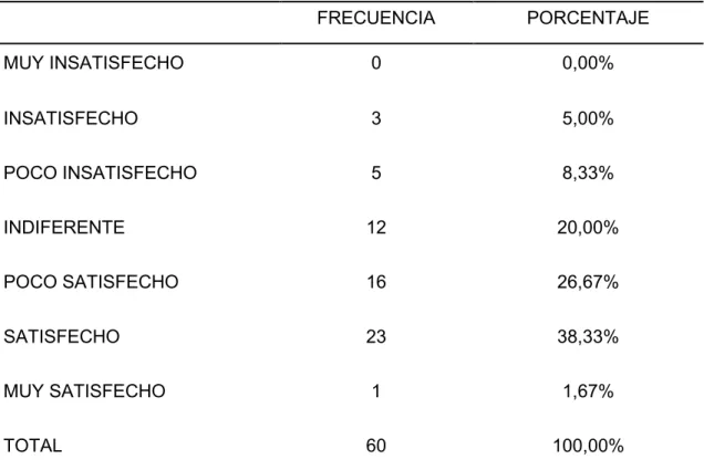 Tabla 1. Nivel de satisfacción de las madres sobre la calidad del servicio de CRED. 