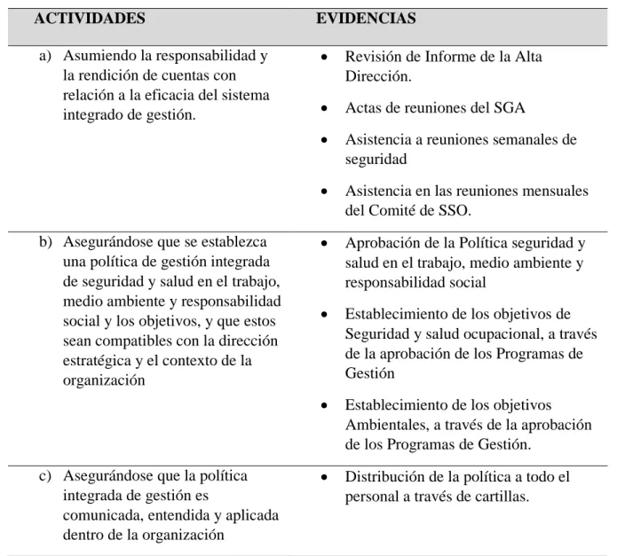 Cuadro 1. Ejemplo de compromisos de la Alta Dirección 