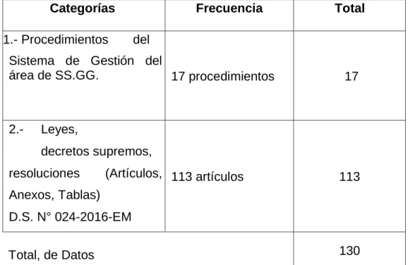 Tabla 2. Muestra (2019-2020-2021)  