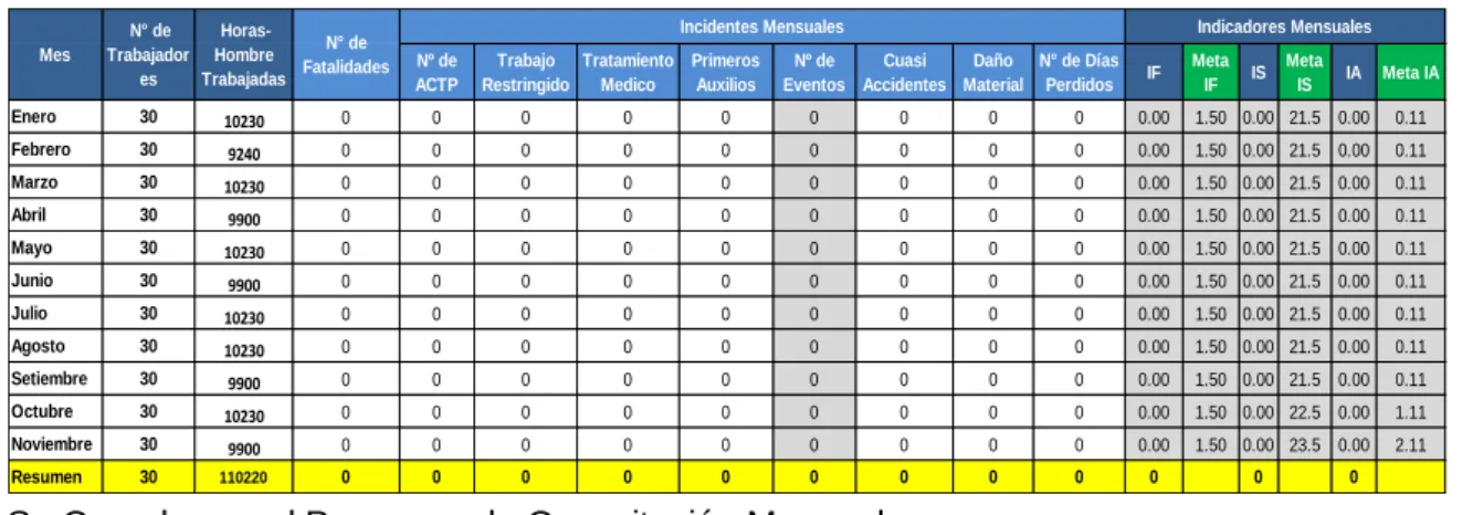 Tabla 9. Cumplimiento de Programa de Capacitaciones.  
