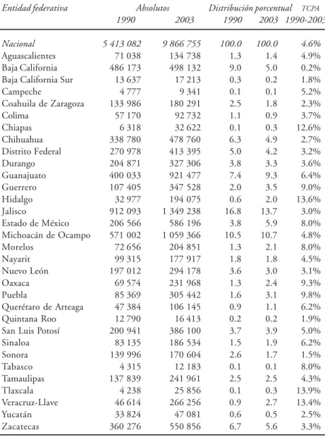 Cuadro 3. Población nacida en México residente
