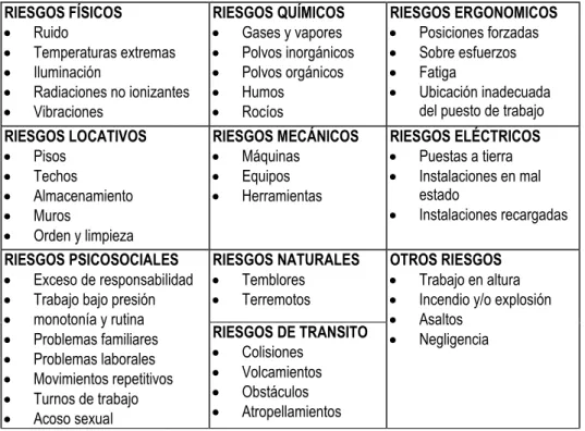 Tabla 04. Riesgos más identificados 
