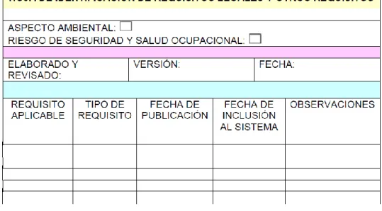 Figura 04. Hoja de identificación de requisitos legales y otros  4.3.3  OBJETIVOS Y PROGRAMAS 