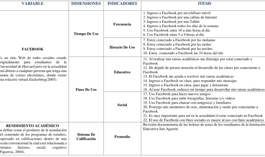 CUADRO DE OPERACIONALIZACIÓN DE VARIABLE 