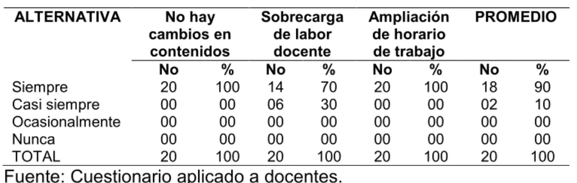 TABLA 11  Teletrabajo 