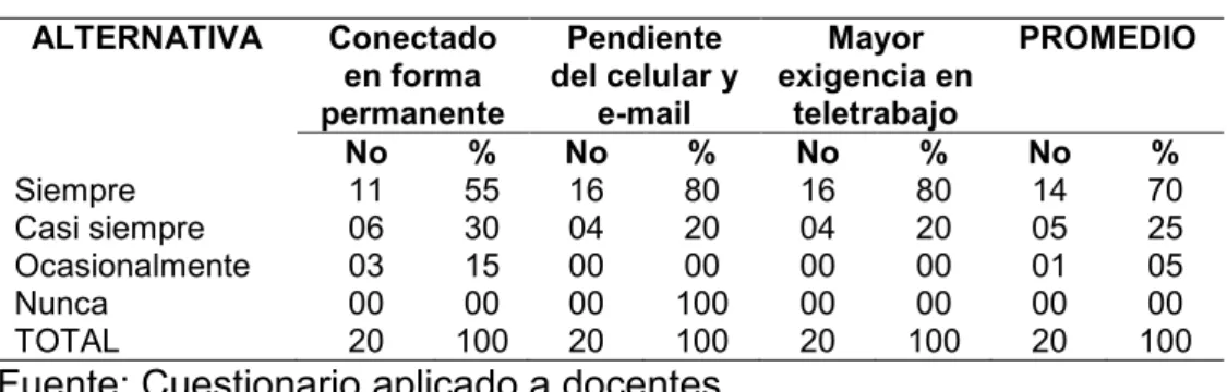 TABLA No 12 