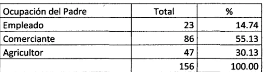 Tabla  No  09 