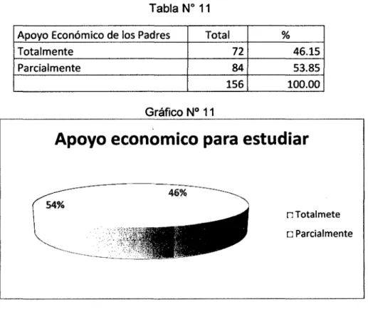 Tabla  No  11 