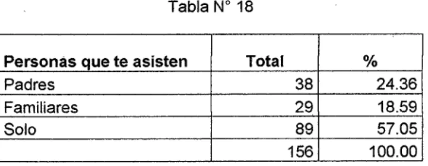 Tabla No  18 