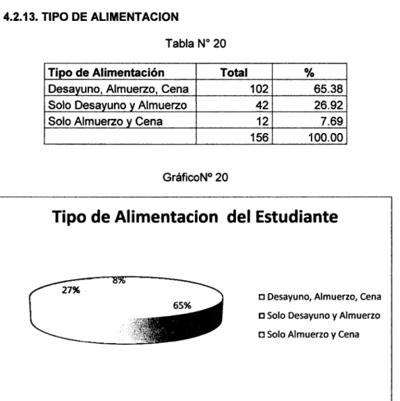 Tabla No  20 