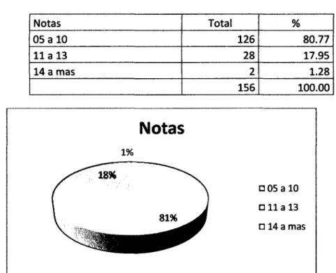 Tabla No  01 