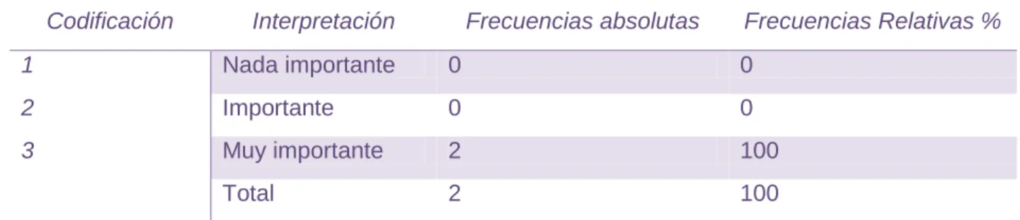 Figura 11. Comunicación 