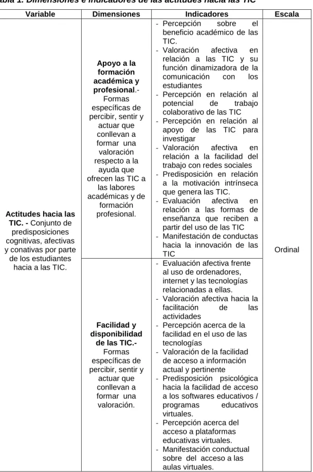 Tabla 1. Dimensiones e indicadores de las actitudes hacia las TIC 