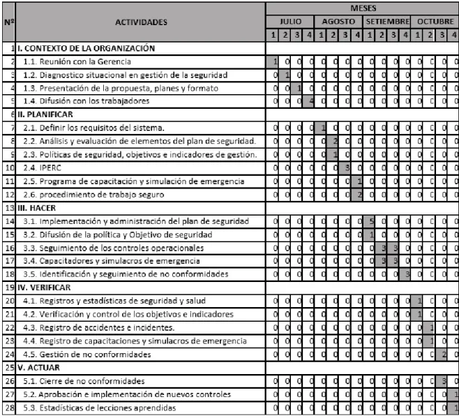 Tabla 3-5. Cronograma de implementación 