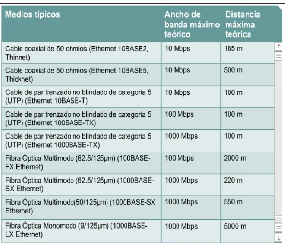 TABLA 2.2  MEDIOS TIPICOS 