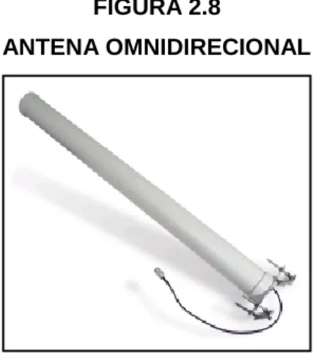 FIGURA 2.9  ANTENA DIRECCIONAL 