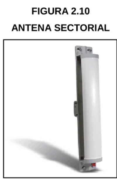 FIGURA 2.10  ANTENA SECTORIAL 