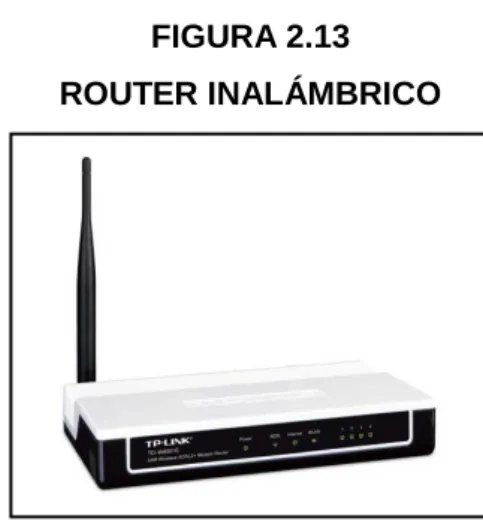 FIGURA 2.13  ROUTER INALÁMBRICO 