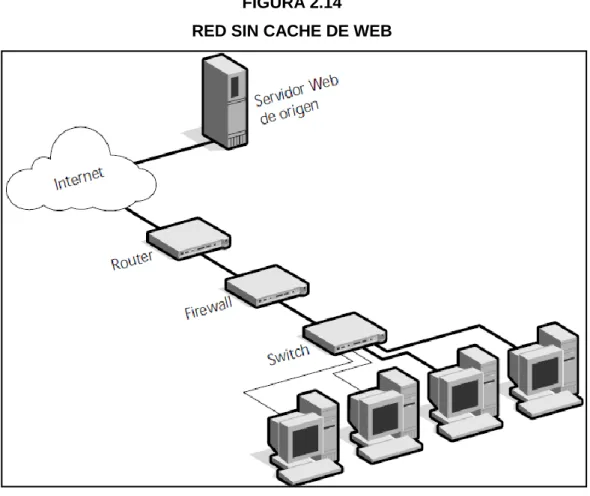 FIGURA 2.14  RED SIN CACHE DE WEB 