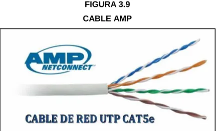 FIGURA 3.9  CABLE AMP 