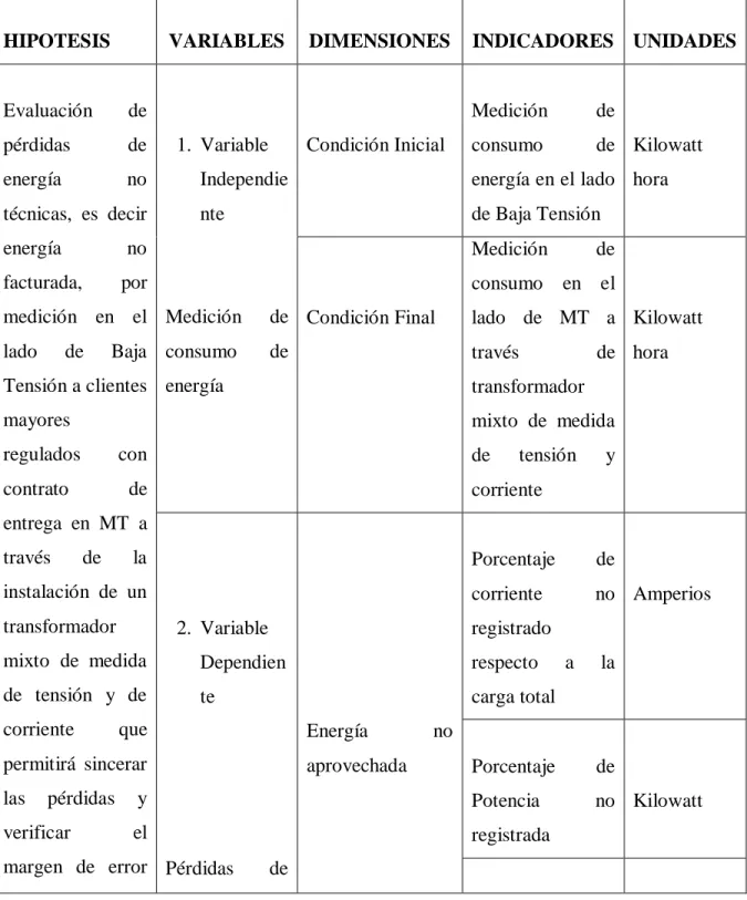 Tabla 1: Operacionalización de variables 