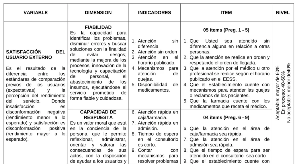 TABLA N° 4: OPERACIONALIZACIÓN DE VARIABLES E INDICADORES