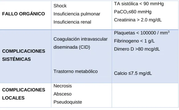 Tabla 5. Criterios de ATLANTA 