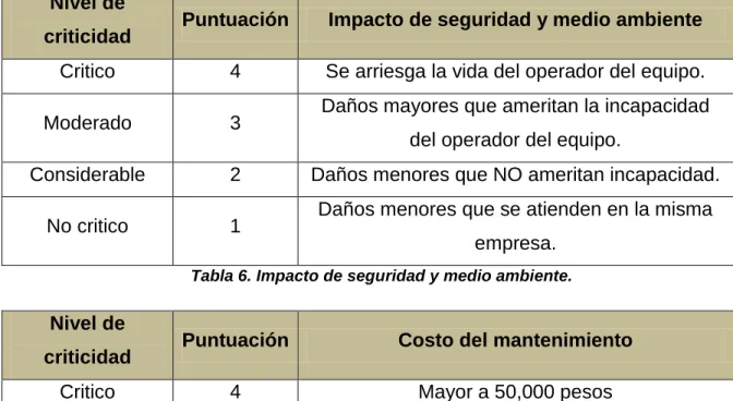 Tabla 7. Costo de mantenimiento. 