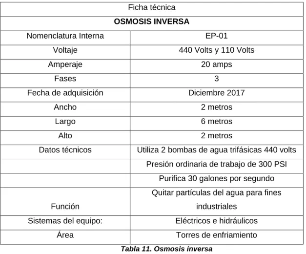 Tabla 11. Osmosis inversa 