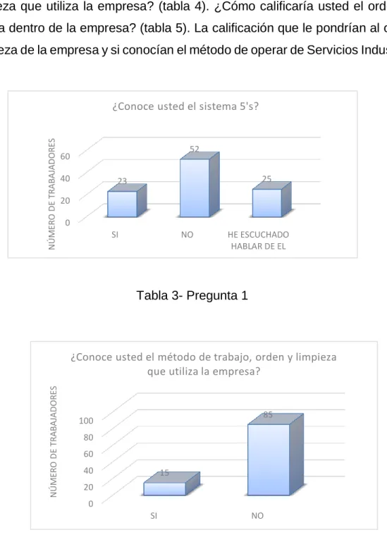 Tabla 3- Pregunta 1 