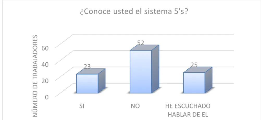 Tabla 4 - Pregunta 2 